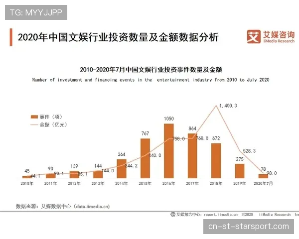 深度:解析非洲电竞市场的崛起与未来五年增长点分析(259 ) 深度:解析非洲电竞市场的崛起与未来五年增长点分析(259 )